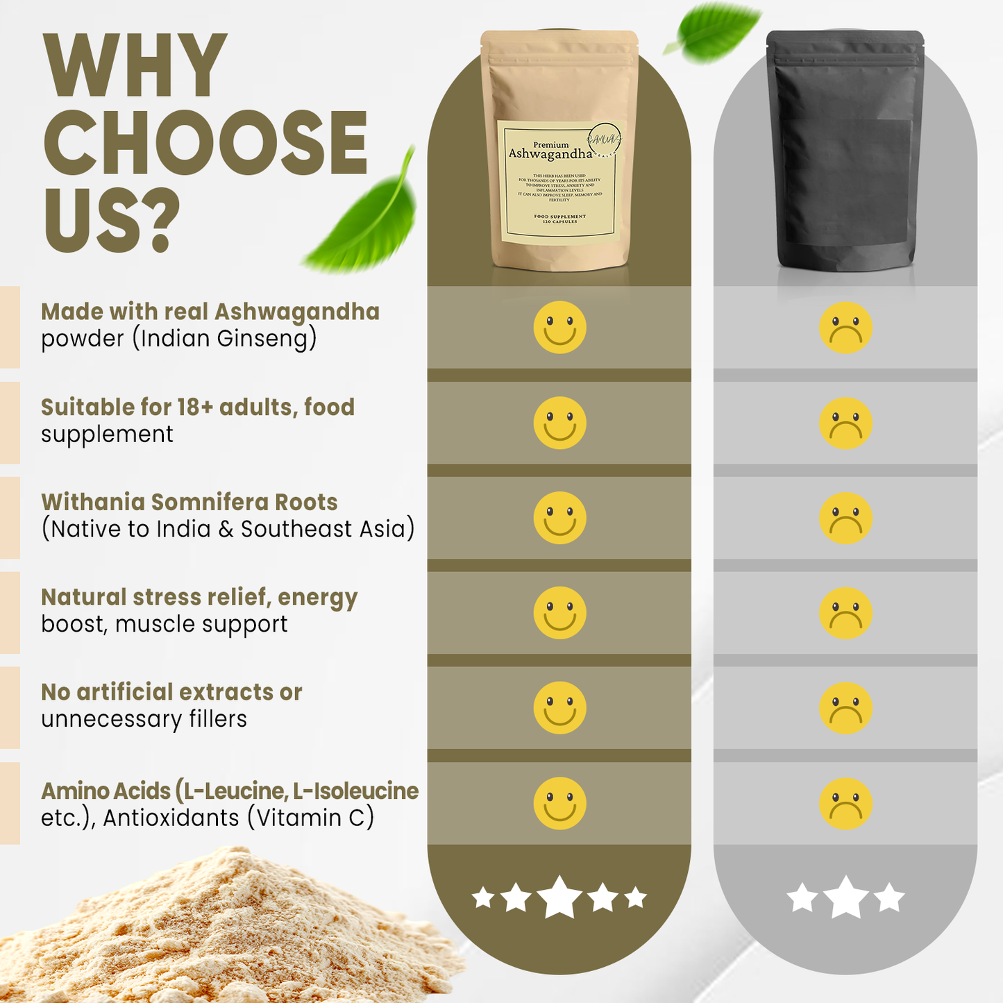 Samuals  Ashwagandha